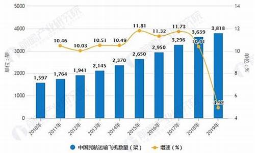 中国十大航空公司收入(中国十大航空公司收入排名)_https://www.lclxwz.com_大商所_第1张