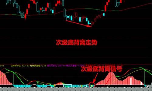 什么叫背离走势(股票走势背离是什么意思)_https://www.lclxwz.com_广期所_第1张
