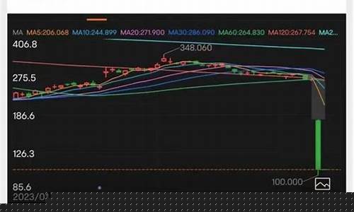 揭幕者 股市直播(金融揭幕者)_https://www.lclxwz.com_中金所_第1张
