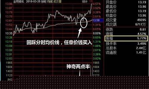 最简单的振幅选股方法是(简单振幅计算方法)_https://www.lclxwz.com_上期所_第1张