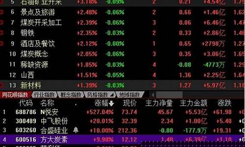 每日股票推荐网站(每日股票推荐网站最新)_https://www.lclxwz.com_郑商所_第1张