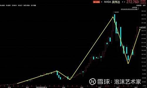 2023科技龙头股前十名(2021年科技龙头股一览表)_https://www.lclxwz.com_大商所_第1张