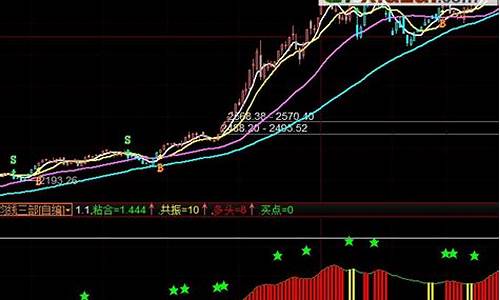 益盟股票财经直播(益盟股票投资)_https://www.lclxwz.com_大商所_第1张
