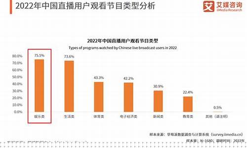 国内直播期货直播现状研究(国内期货平台直播)_https://www.lclxwz.com_郑商所_第1张
