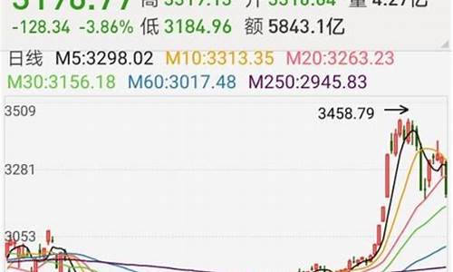 今日股市为什么大跌原因(今日股市为什么大跌原因呢)_https://www.lclxwz.com_中金所_第1张