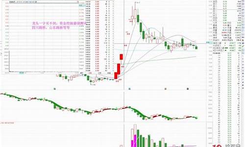 首板股市直播时间(首板股市直播时间表)_https://www.lclxwz.com_郑商所_第1张