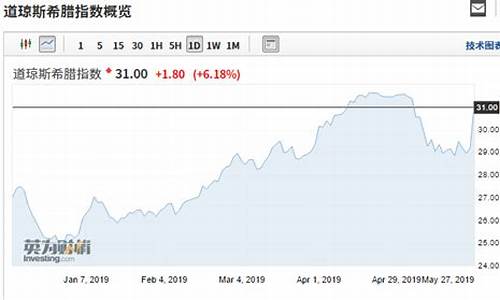 希腊股市直播时间(希腊股市直播时间表最新)_https://www.lclxwz.com_上期能源_第1张