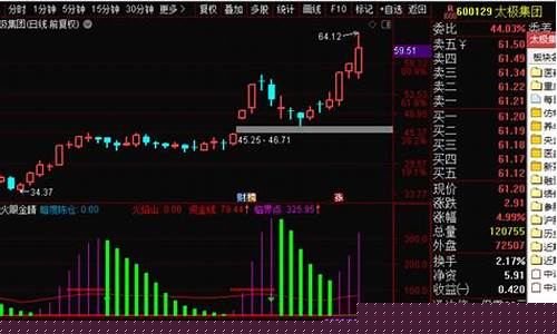 期货直播用什么软件下载(期货直播平台哪个比较好)_https://www.lclxwz.com_上期能源_第1张