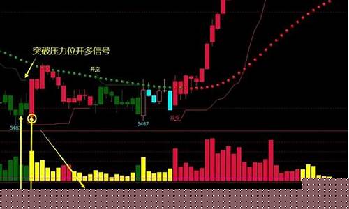期货交易指标直播(期货指标软件哪个好)_https://www.lclxwz.com_上期能源_第1张