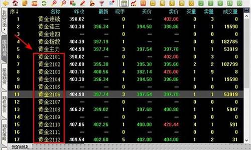 期货黄金直播室哪个好(期货黄金直播室哪个好用)_https://www.lclxwz.com_上期能源_第1张