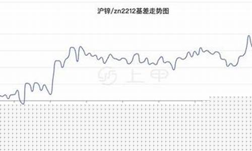 锌期货直播(锌期货行情)_https://www.lclxwz.com_大商所_第1张