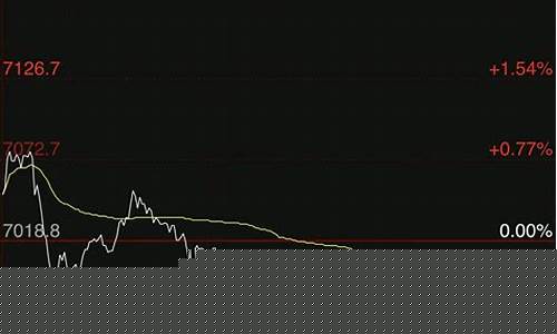 股指期货今日直播(A股今日股指期货走势图)_https://www.lclxwz.com_大商所_第1张
