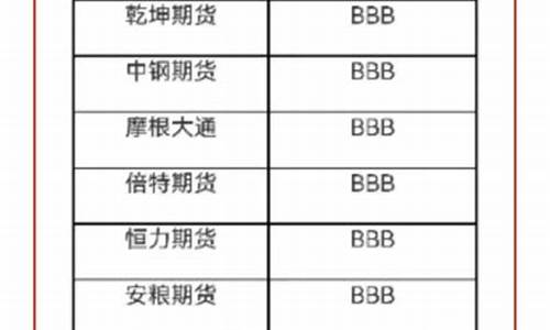 期货直播热点排名榜(期货直播平台哪个比较好)_https://www.lclxwz.com_上期能源_第1张