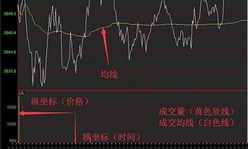 期货直播看盘技巧图解视频(期货直播间在线直播)_https://www.lclxwz.com_上期能源_第1张
