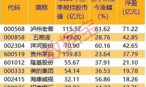 直播期货公司排名前十名(期货直播室排行榜)_https://www.lclxwz.com_上期能源_第1张