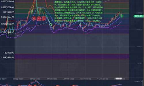 现货原油黄金白银直播间(今日黄金白银及原油走势分析)_https://www.lclxwz.com_上期能源_第1张