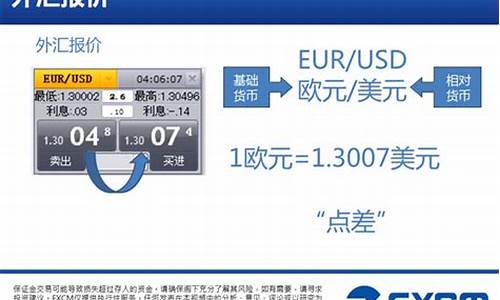 2005外汇交易视频直播(外汇交易冠军)_https://www.lclxwz.com_上期能源_第1张