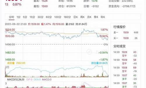 玻璃期货 直播(玻璃期货手续费太惊人)_https://www.lclxwz.com_郑商所_第1张