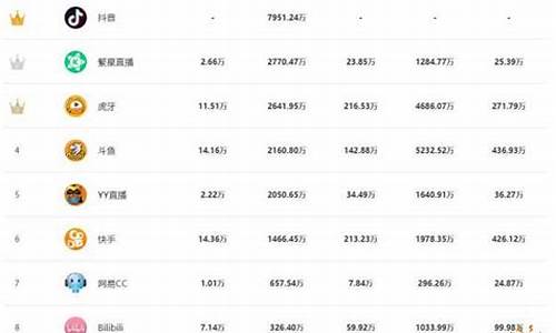 国内期货直播平台排名榜(国内期货直播间哪个好)_https://www.lclxwz.com_郑商所_第1张