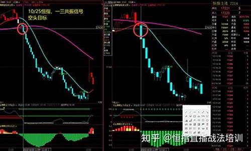 恒指期货直播e(恒指期货直播平台)_https://www.lclxwz.com_郑商所_第1张