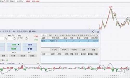 期货实盘操作直播(期货实盘操作直播视频)_https://www.lclxwz.com_郑商所_第1张