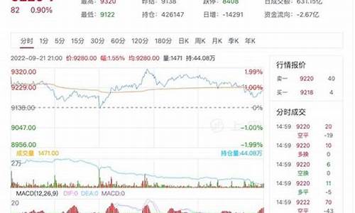 期货直播豆油(期货直播豆油是真的吗)_https://www.lclxwz.com_郑商所_第1张