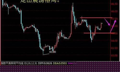 华尔街连线直播原油(华尔街实时见闻)_https://www.lclxwz.com_上期能源_第1张