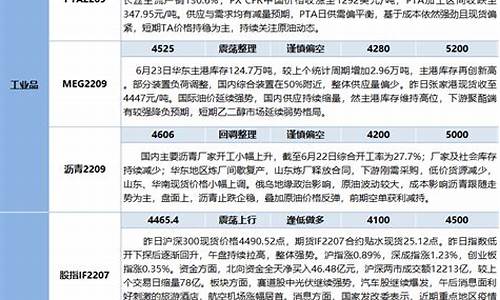 20220629期货直播实盘(期货时间直播间)_https://www.lclxwz.com_上期能源_第1张