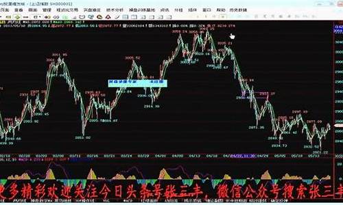 期货股市讲堂最新消息直播(期货行情视频讲解)_https://www.lclxwz.com_上期能源_第1张