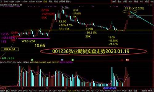 期货直播实盘 短线(期货实盘秀停播了)_https://www.lclxwz.com_上期能源_第1张