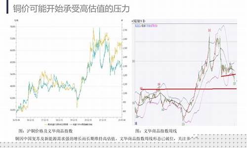 2023铜期货直播(铜期货 行情)_https://www.lclxwz.com_上期能源_第1张