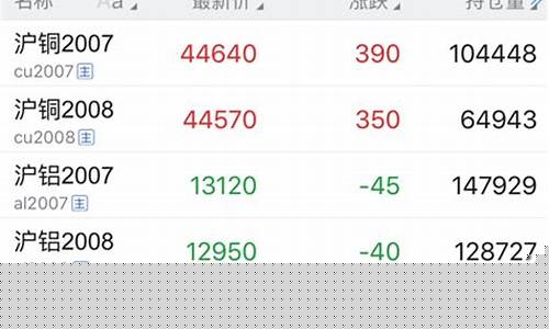 天富期货在线直播(商品期货直播间)_https://www.lclxwz.com_上期能源_第1张