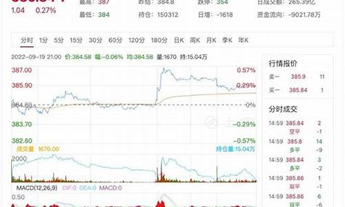 黄金期货实时行情在线直播(黄金期货交易实时行情)(黄金期货实时行情查询)_https://www.lclxwz.com_上期能源_第1张