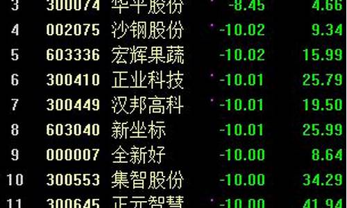 尤溪天尊股市直播(尤溪天尊股市直播间在哪里)(源计划杰作宝箱)_https://www.lclxwz.com_上期能源_第1张