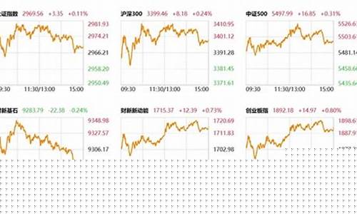股市直播4月3日(股市直播4月3日回放)(4.13股市行情)_https://www.lclxwz.com_上期能源_第1张