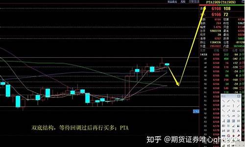 钢筋期货直播实盘(期货ai量化直播实盘)_https://www.lclxwz.com_上期能源_第1张