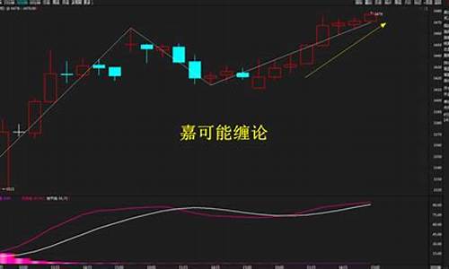 期货螺纹实盘在线直播(螺纹期货时实)_https://www.lclxwz.com_上期能源_第1张