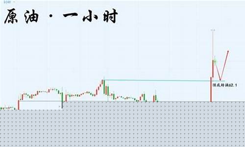 黄金原油直播h(黄金原油直播喊单)(黄金原油最新消息分析)_https://www.lclxwz.com_上期能源_第1张