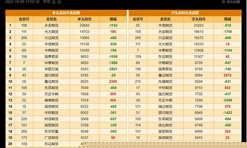 玻璃期货会议直播(玻璃期货2019)(玻璃期货的最新)_https://www.lclxwz.com_上期能源_第1张