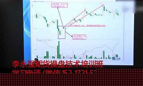 期货短期交易实战直播(期货日内交易实战心理)(短期期货交易平台)_https://www.lclxwz.com_上期能源_第1张