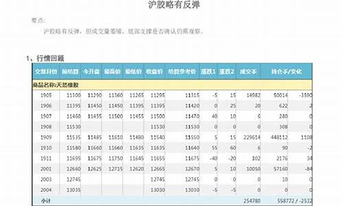 沪胶期货直播间(沪胶期货直播间怎么进)(沪胶1709期货实时行情)_https://www.lclxwz.com_上期能源_第1张