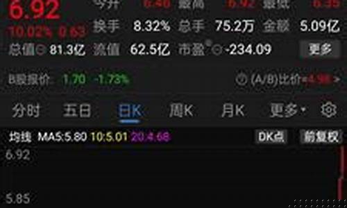 哪里能看股市直播(如何看股市直播)_https://www.lclxwz.com_中金所_第1张