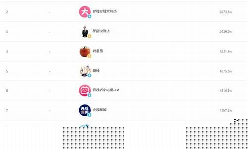 股市直播粉丝排行榜(股票主播排名)(人气较火的股票直播平台)_https://www.lclxwz.com_上期能源_第1张