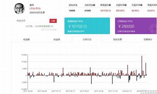 上海期货喊单直播室在哪个平台看(上海期货喊单直播室在哪个平台看到)_https://www.lclxwz.com_郑商所_第1张
