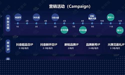财经直播运营分析报告(临床科室运营分析报告)(直播行业的运营)_https://www.lclxwz.com_大商所_第1张