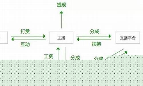 股市直播间盈利模式(股市直播间盈利模式有哪些)_https://www.lclxwz.com_大商所_第1张