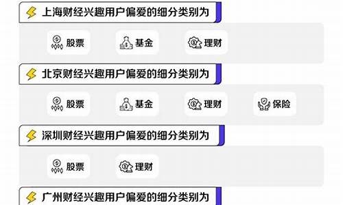 财经直播知识(财经直播知识大全)_https://www.lclxwz.com_上期能源_第1张