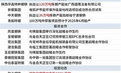 7月19日期货直播平台(期货时间直播间)(期货直播间在线直播)_https://www.lclxwz.com_上期能源_第1张