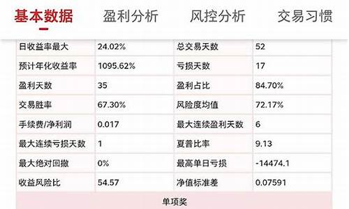 期货直播实盘哪个平台好(期货直播平台)(期货直播室)_https://www.lclxwz.com_上期能源_第1张