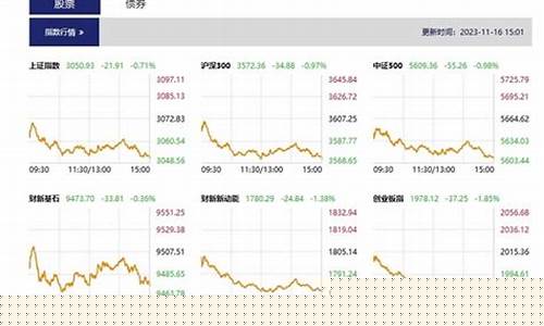 现货股市直播厅(股市现场直播)(直播今日股市)_https://www.lclxwz.com_上期能源_第1张